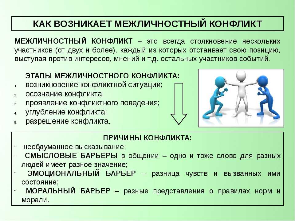 Конфликты в общении презентация