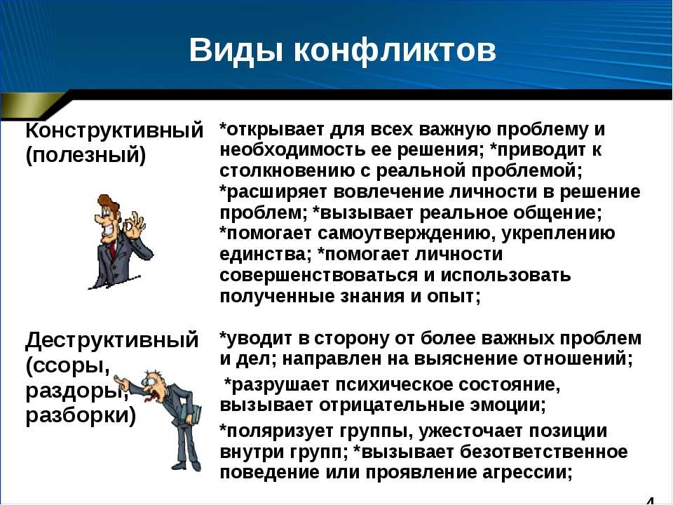 3 ситуации конфликта. Конфликт презентация. Виды межличностных конфликтов. Презентация по теме конфликт. Межличностные конфликты презентация.