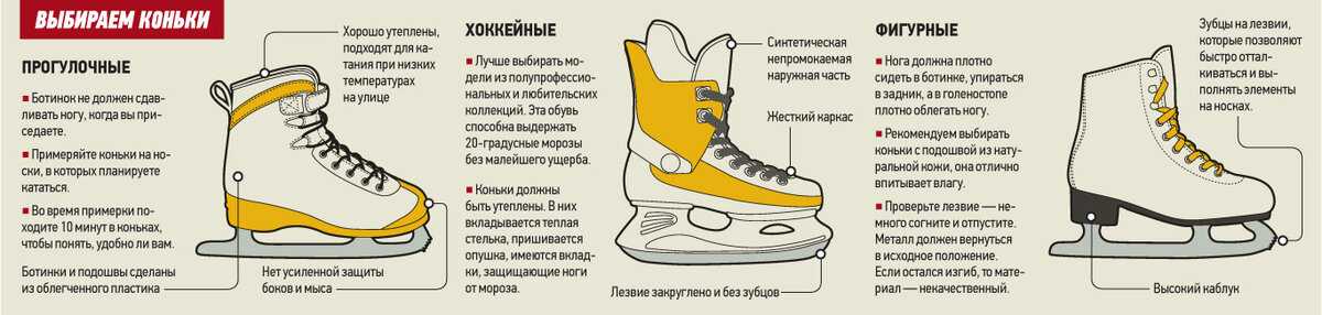 Заточка хоккейных коньков - hockey7.ru