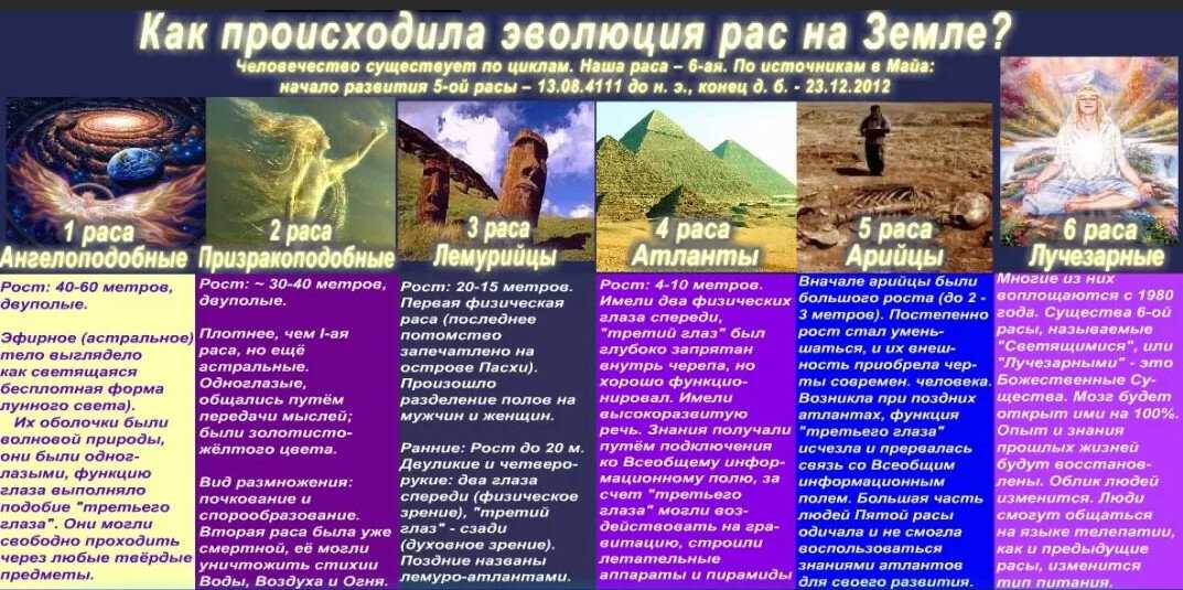 Как будут выглядеть люди в 3000-е годы? - hi-news.ru