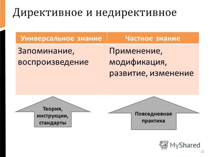 Основные модели взаимодействия педагога с детьми