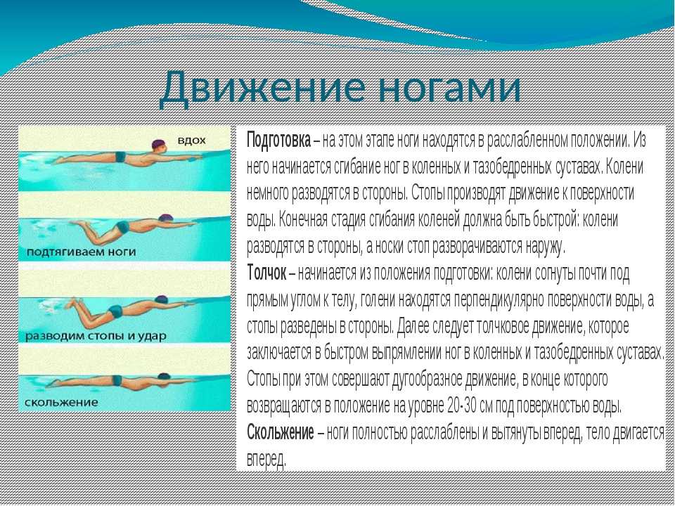 План конспект по плаванию кроль на спине