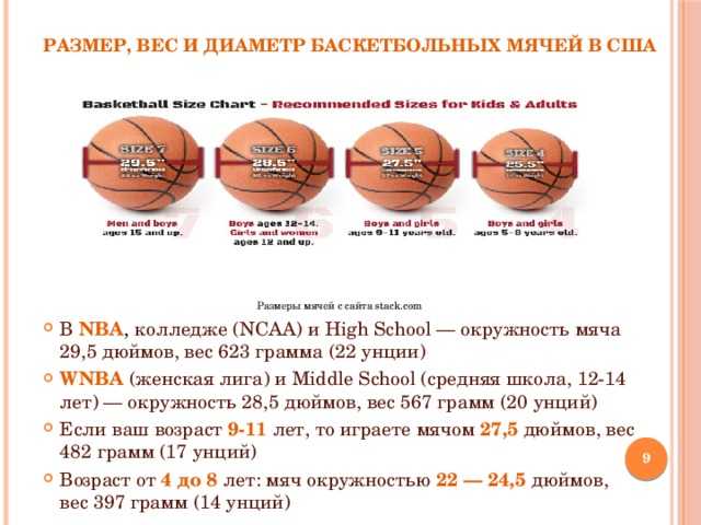 Сколько весит мяч 7. Баскетбольный мяч 5 размер диаметр. Размер мяча в баскетболе 29,5. Размер баскетбольного мяча стандарт в НБА. Вес баскетбольного мяча 5 размера.