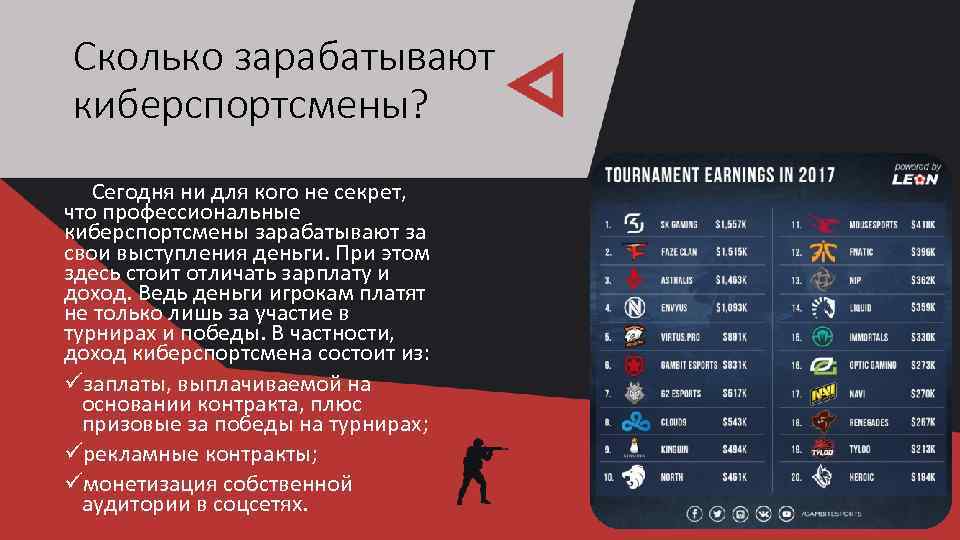 Как попасть в киберспорт кс го? - games-secret.ru