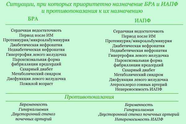Операция от храпа - хирургическое лечение храпа, как проводят устранение путём хирургии