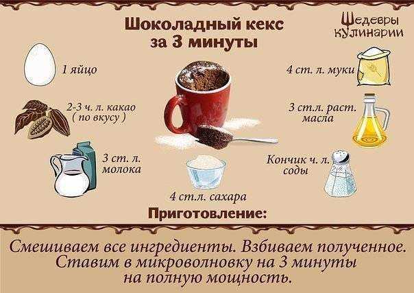 Приготовить шоколадный кекс в микроволновке можно буквально за 5 минут Это простой и изысканный десерт можно сделать на завтрак или, когда просто захотелось чего-нибудь вкусненького Есть разные варианты рецептов теста для кекса – без молока, без яиц, с шо