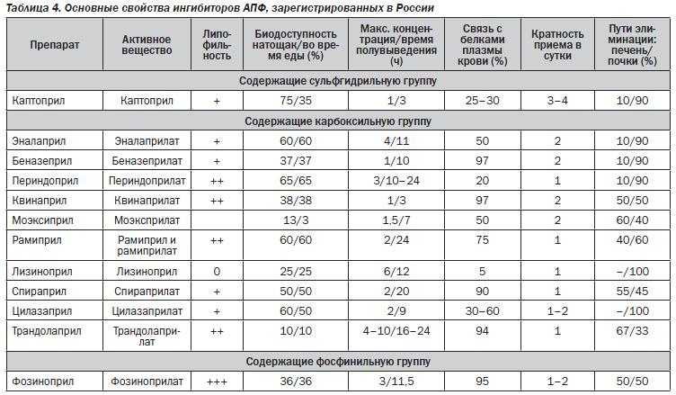 Когнитивно-поведенческие упражнения