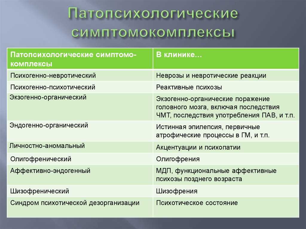 Лечение психических болезней, расстройств - восстановление