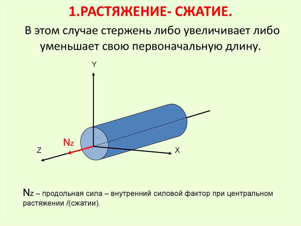 Стержень силы. Растяжение сжатие стержня. Растяжение сжатие прямого стержня. Растяжение и сжатие удлинение стержня. Растяжение стержня схема.