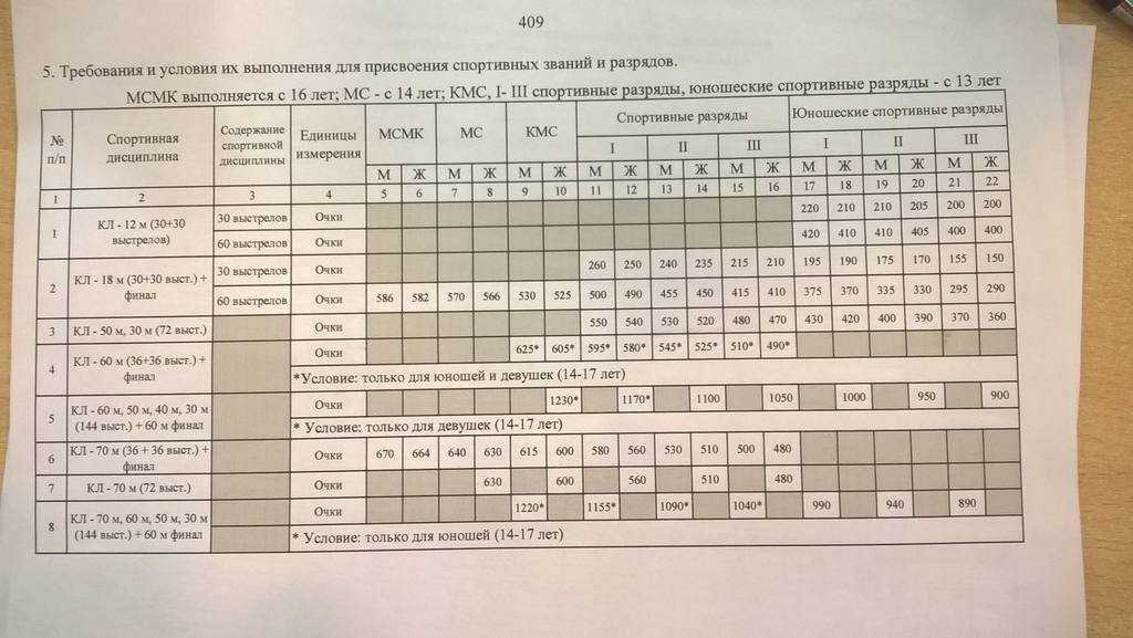 Особенности тренировочного процесса по стрельбе из лука в подготовительном периоде | статья в журнале «молодой ученый»