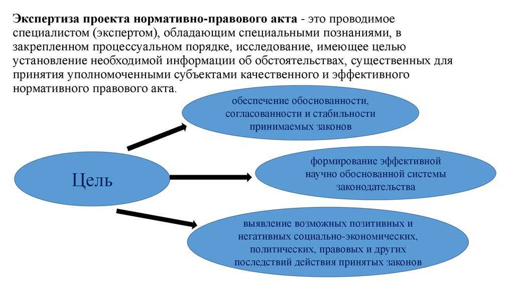 Проведение правовой экспертизы. Экспертиза нормативно правовых актов. Виды проектов НПА. Экспертиза НПА. Экспертиза проектов нормативных правовых актов виды.