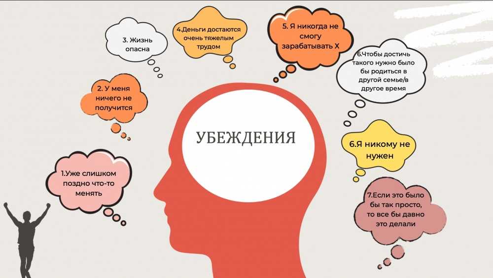 Иррациональность - это в психологии... определение и значение - psychbook.ru