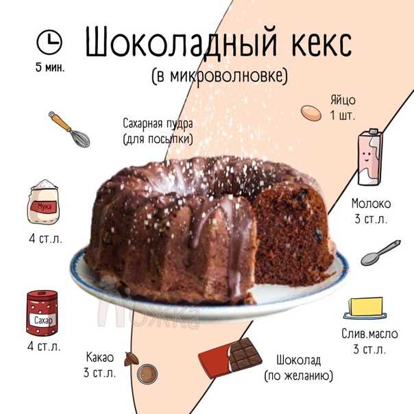 Рецепт мясного пирога в микроволновке за 5 минут