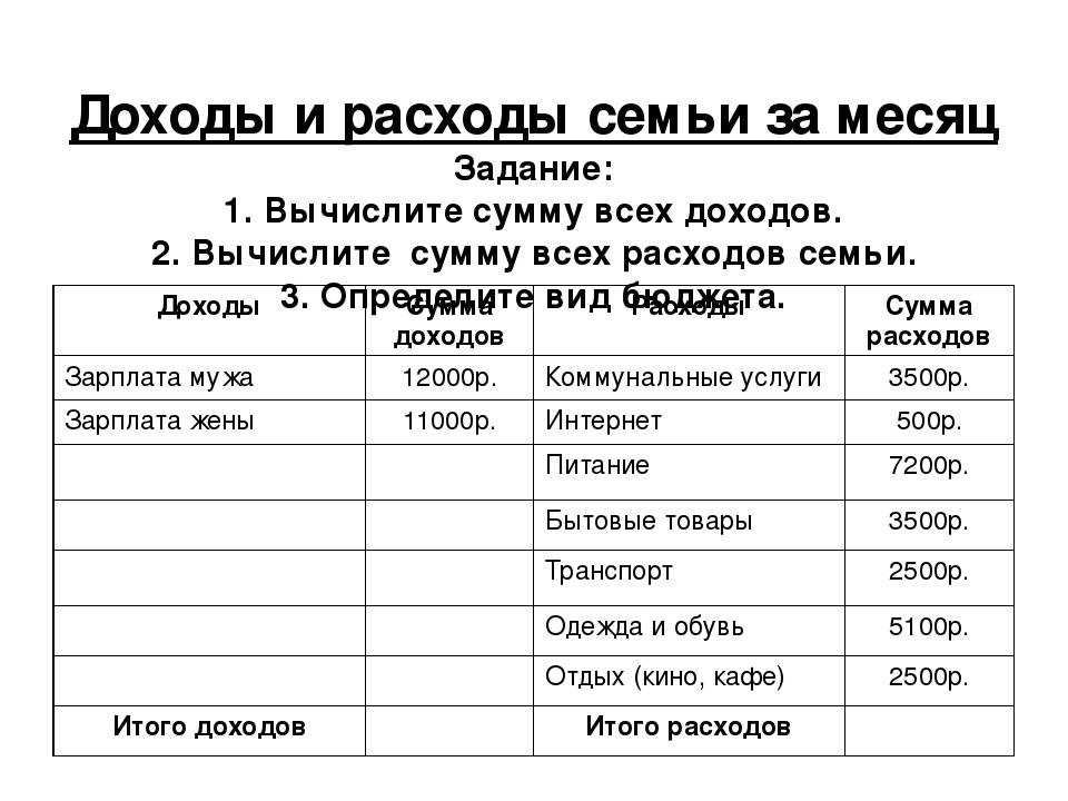 Как стать киберспортсменом?