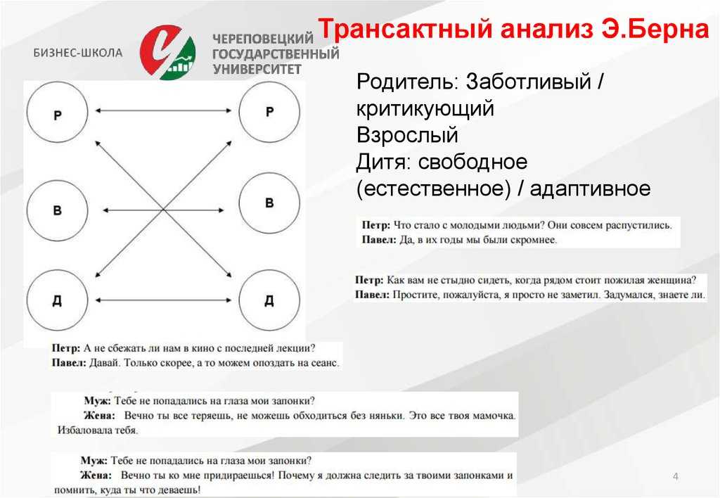 Родитель. взрослый. ребенок. женская энергия.  внутриличностный конфликт. социализация личности через понимание природы конфликты. транзактный анализ эрика берна пояснение