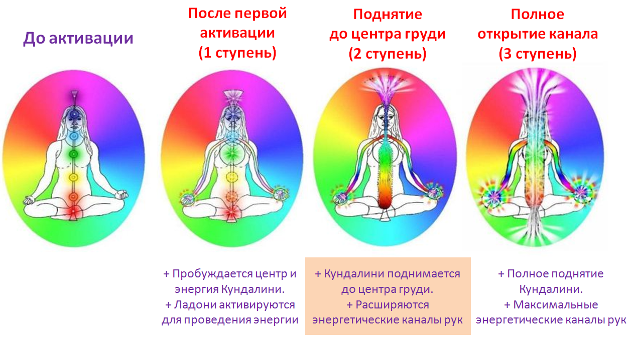 Энергетическая гимнастика картинки