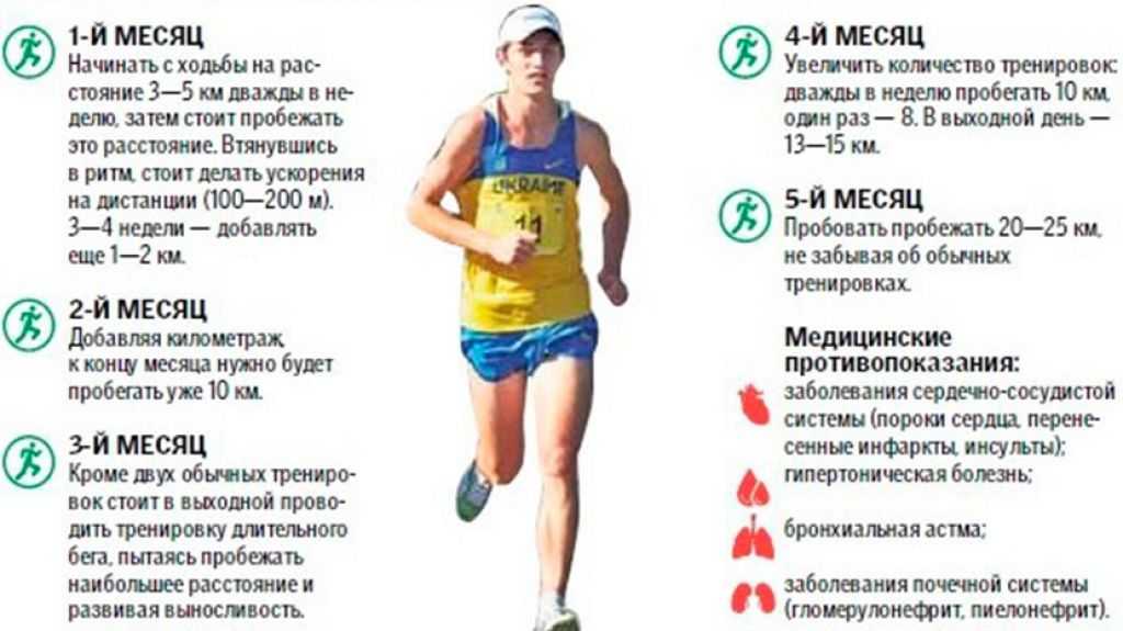 📋 план тренировок для подготовки к марафону - жизнь в движении