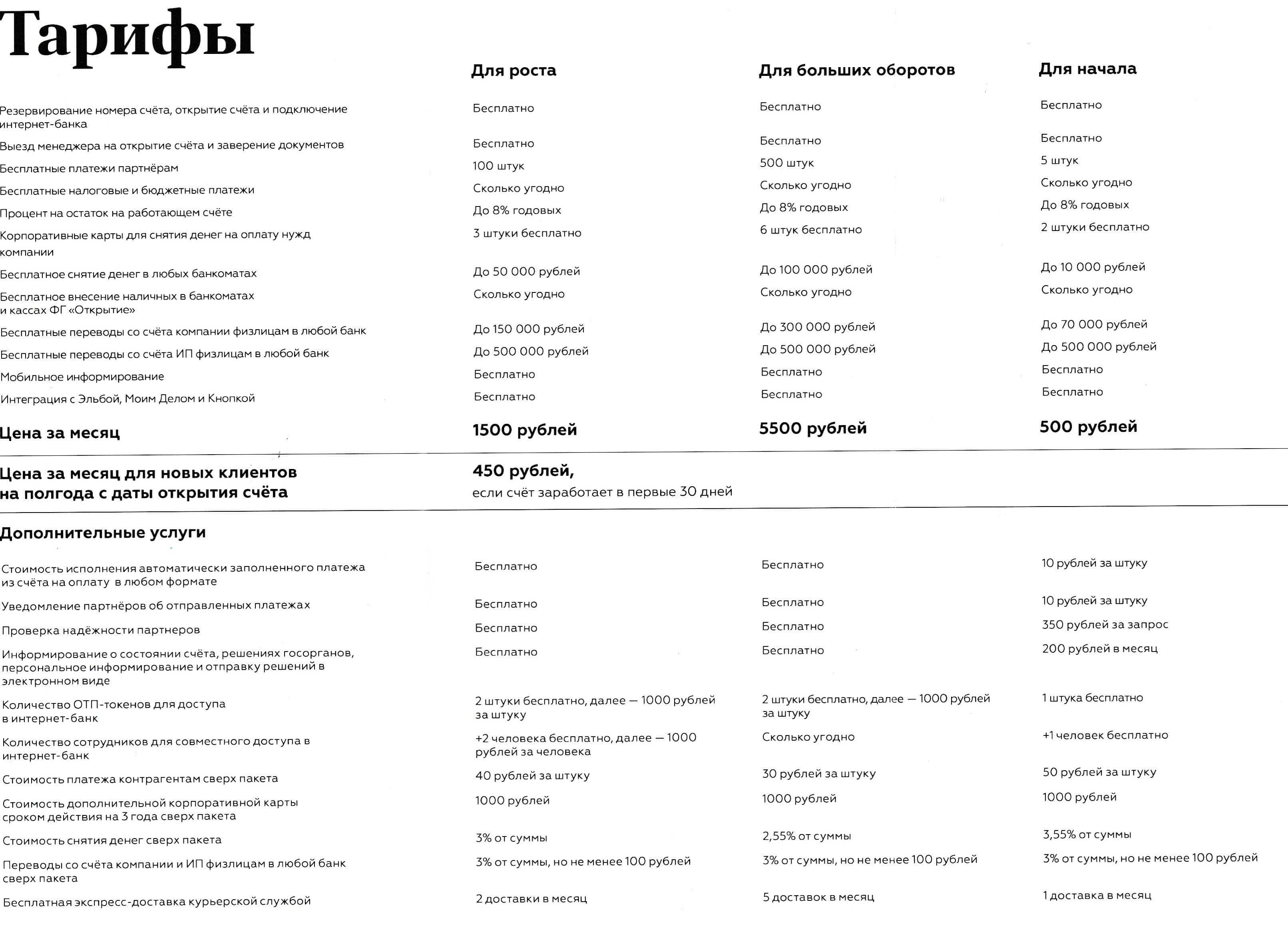 Точка банк для юридических лиц. Точка банк тарифы. Тарифы банков. Тарифы точка банк для ИП. Таблица тарифов банк точка.