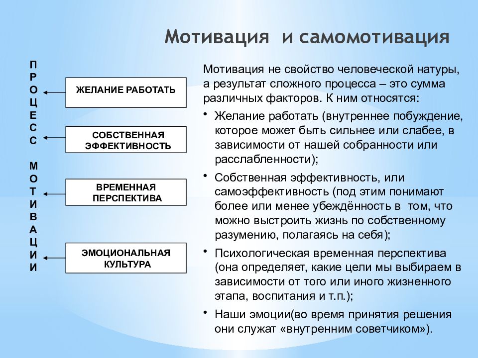 Проект на тему мотивация