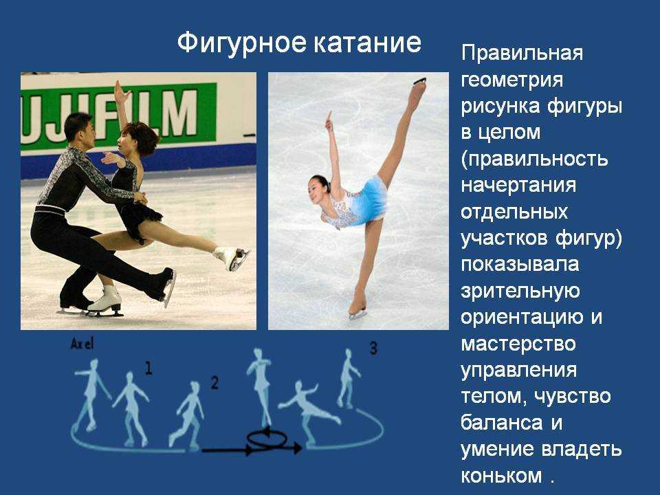 15 правил, которых мы не знали, фигуристы должны следовать