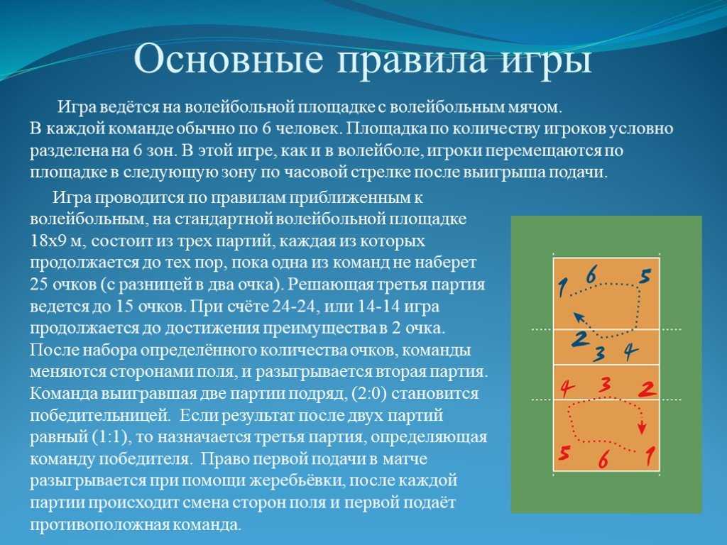 Правила игры в волейбол: кратко по пунктам, для школьников