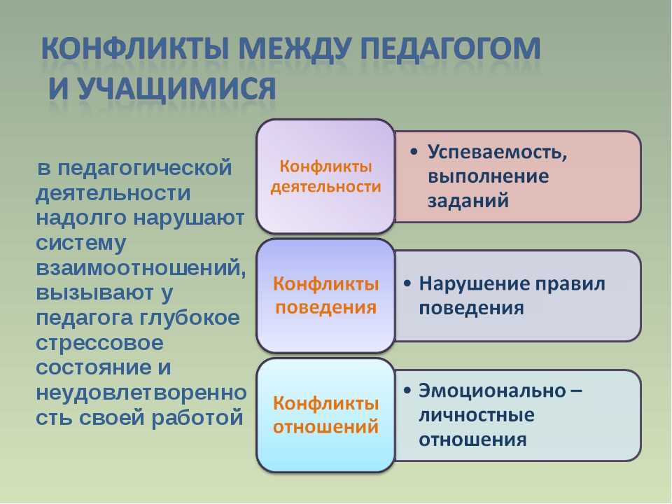 Конфликтная личность виды проявления и условия конструктивного взаимодействия проект