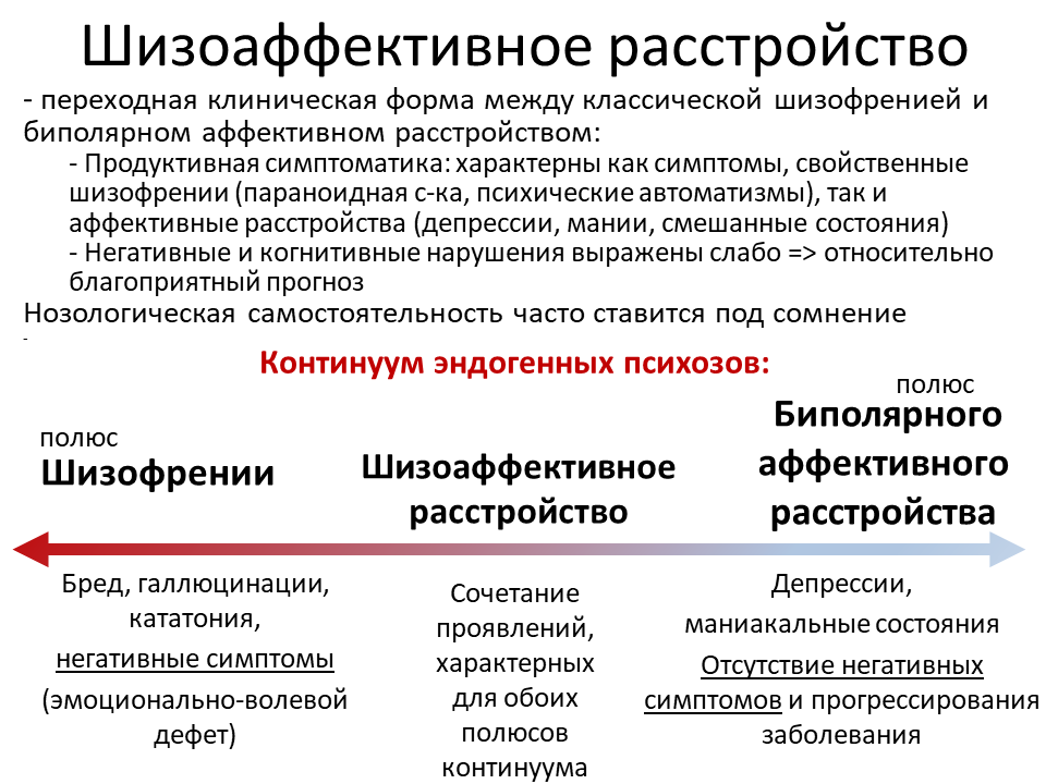 В каких случаях нужно записаться к сексологу