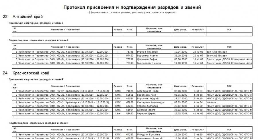 Как получить разряд по боксу: юношеский и взрослый | wikifight.ru