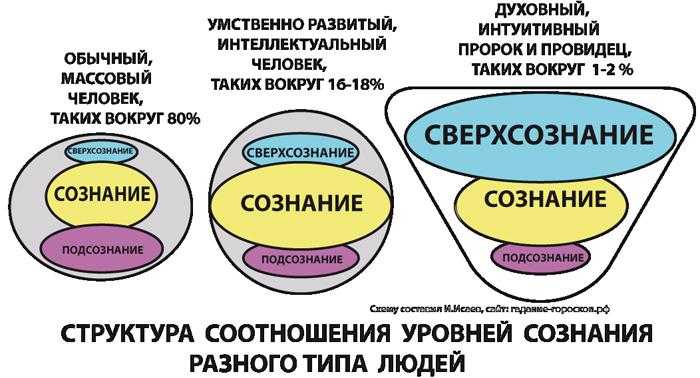 Как преодолеть сопротивление - алгоритм из 5 шагов
