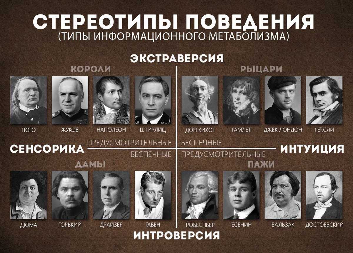 Как определить к какому из 16 типов личности отнести мою?