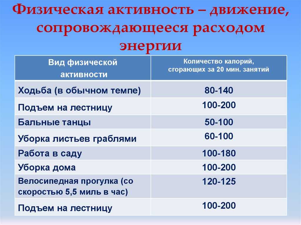 План физической активности