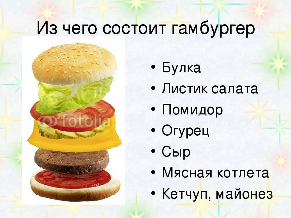 Тест для бургеров в домашних. Состав бургера. Из чего состоит бургер. Из чего состоит чизбургер. Из чегососттоит гамбургер.