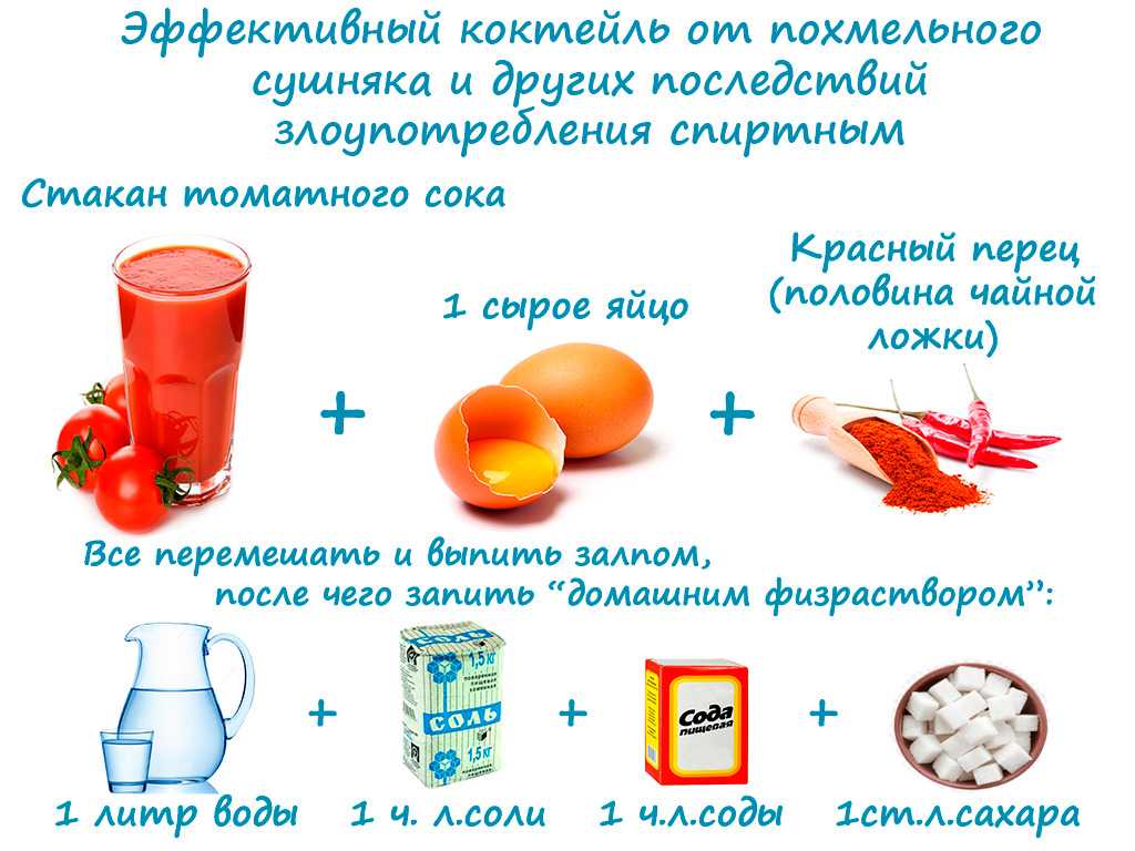Посттравматический синдром