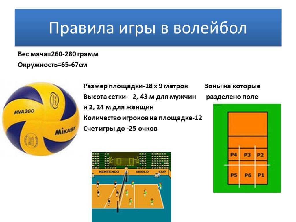 Правила игры в волейболе. кратко по пунктам