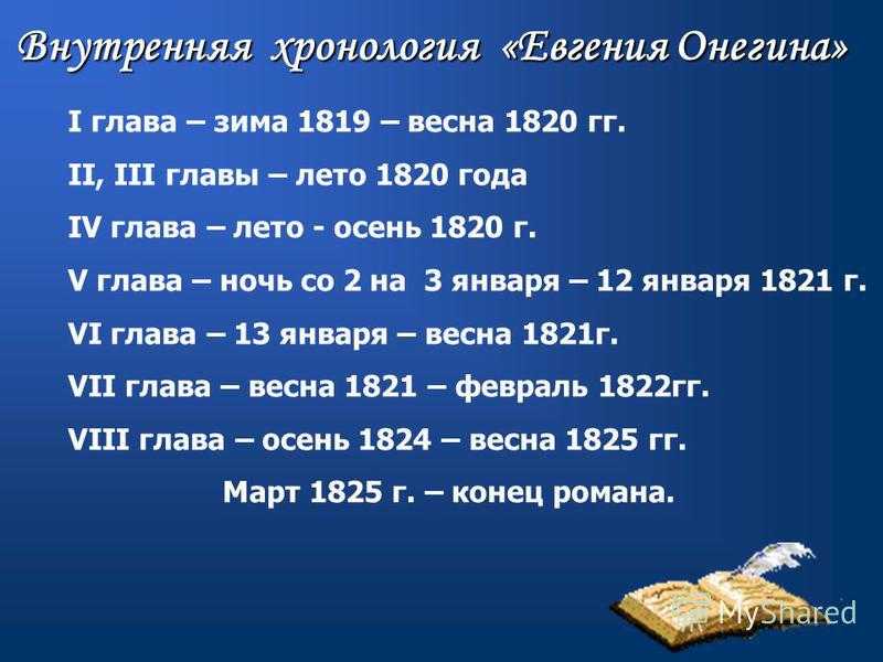 План 5 главы. Хронологическая таблица романа Евгений Онегин. Хронология романа Евгений Онегин. Хронология Евгения Онегина. Хронология событий Евгения Онегина.