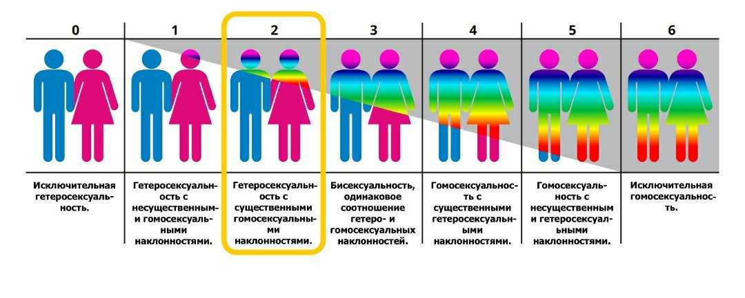 Лечение сексуальных расстройств у женщин