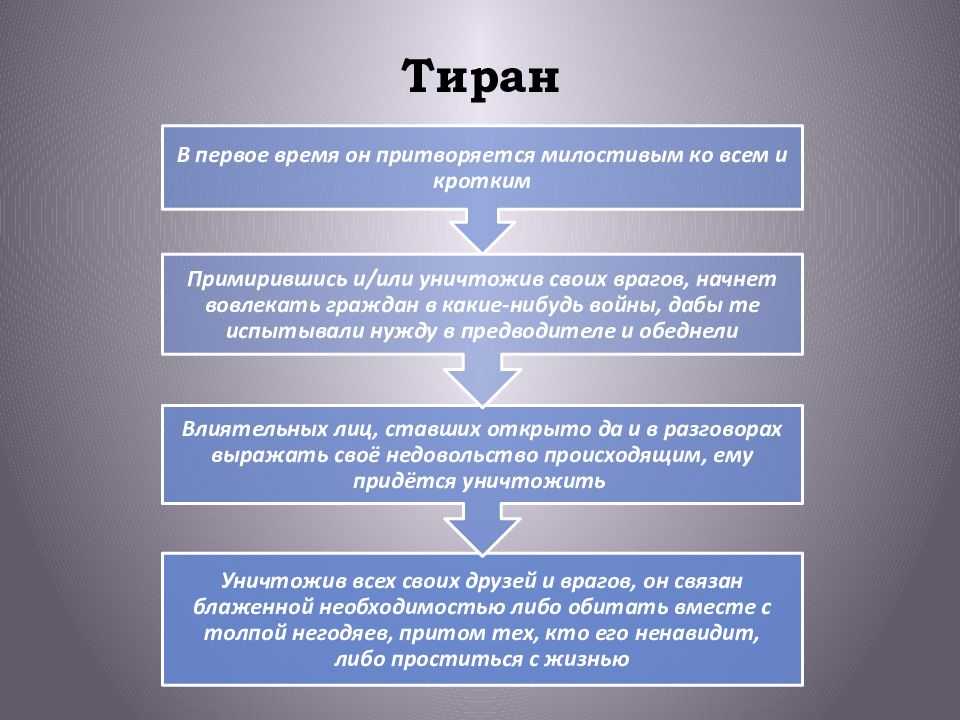 Тирания термин. Тиран это в психологии. Тирания в психологии. Тирания признаки.