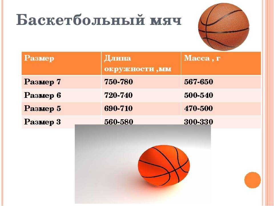 Вес футбольного мяча в граммах. Баскетбольный мяч 7 размер диаметр. Размерная таблица баскетбольных мячей. Баскетбольный мяч 5 размер диаметр. Диаметр баскетбольного мяча стандарт.