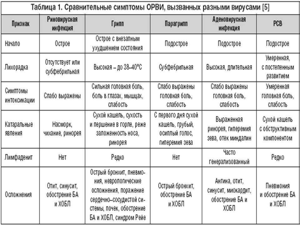 4 картинки 1 диагноз ответы