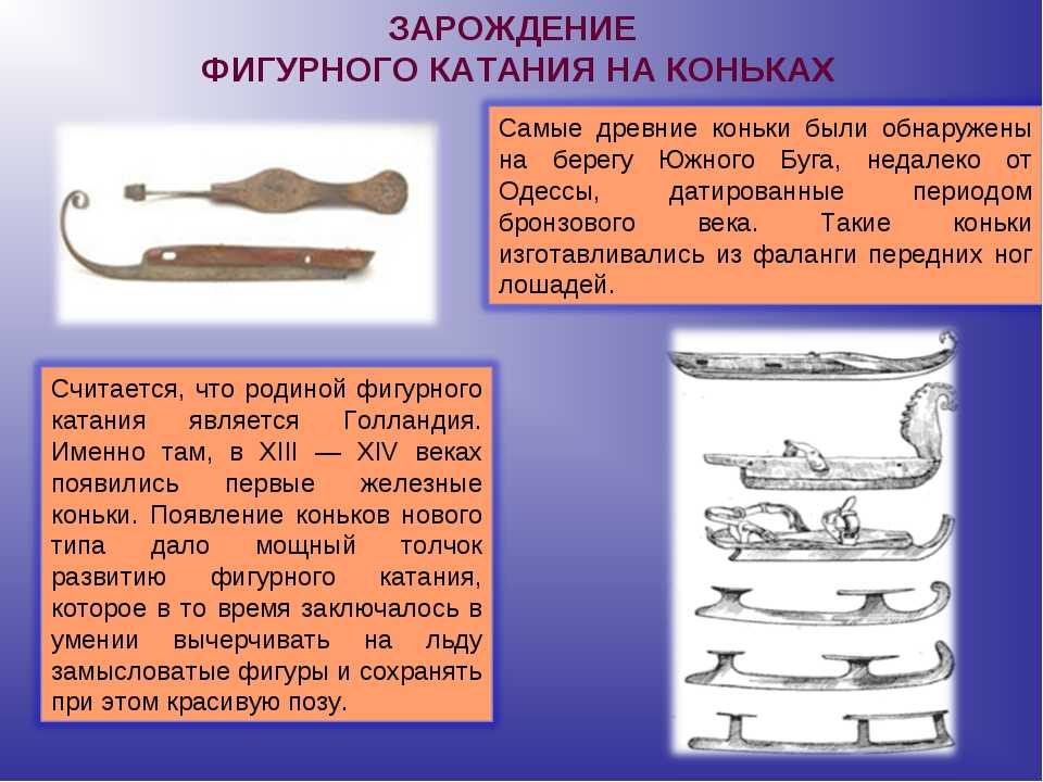 История фигурного катания проект