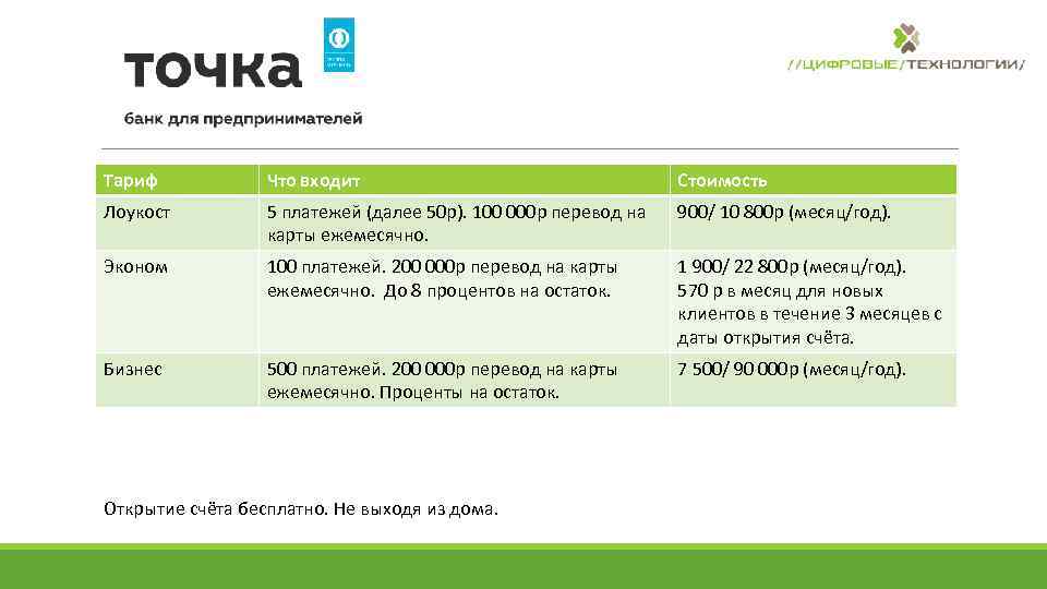 Тариф "ноль" в банке точка: описание условий для ип и ооо