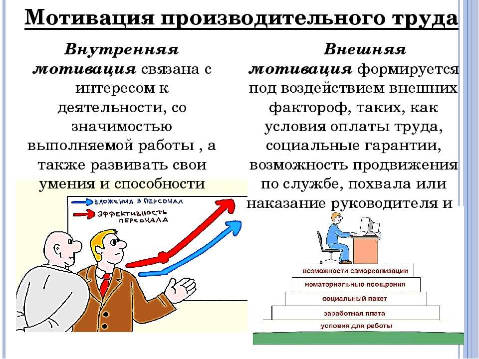 Мотивация и стимулирование персонала презентация