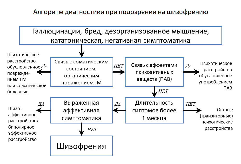 Что делать, если в семье есть психически больной — и он отрицает лечение — нож