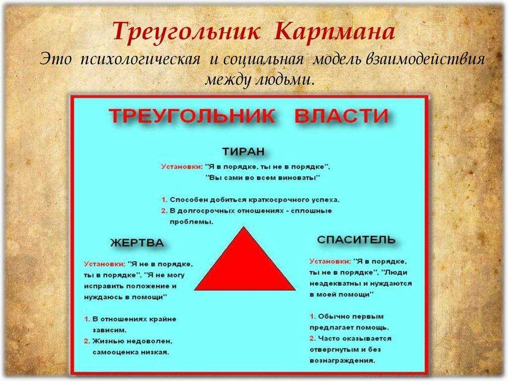 Психология состояния жертва, спасатель и преследователь в треугольнике карпмана