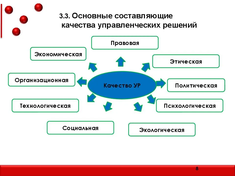 Схема организационно технического отношения