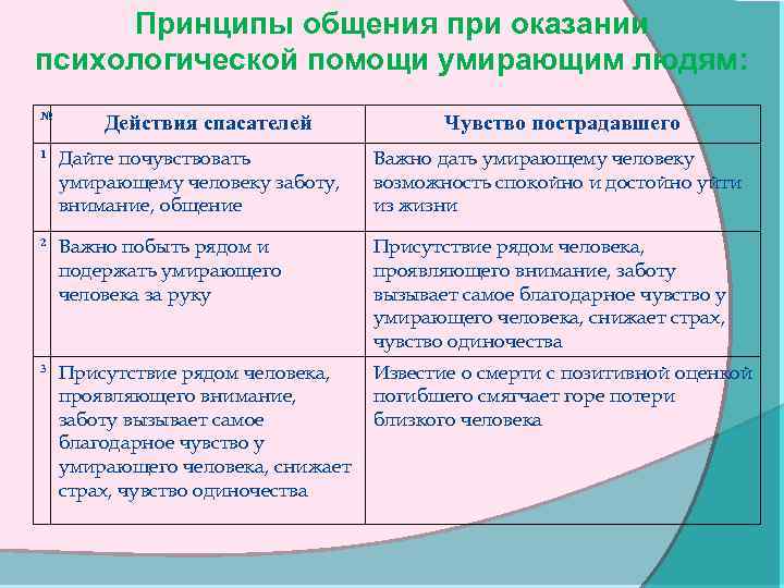 Госпитализация в психиатрический стационар: что нужно знать - эмпатия - центр ментального здоровья