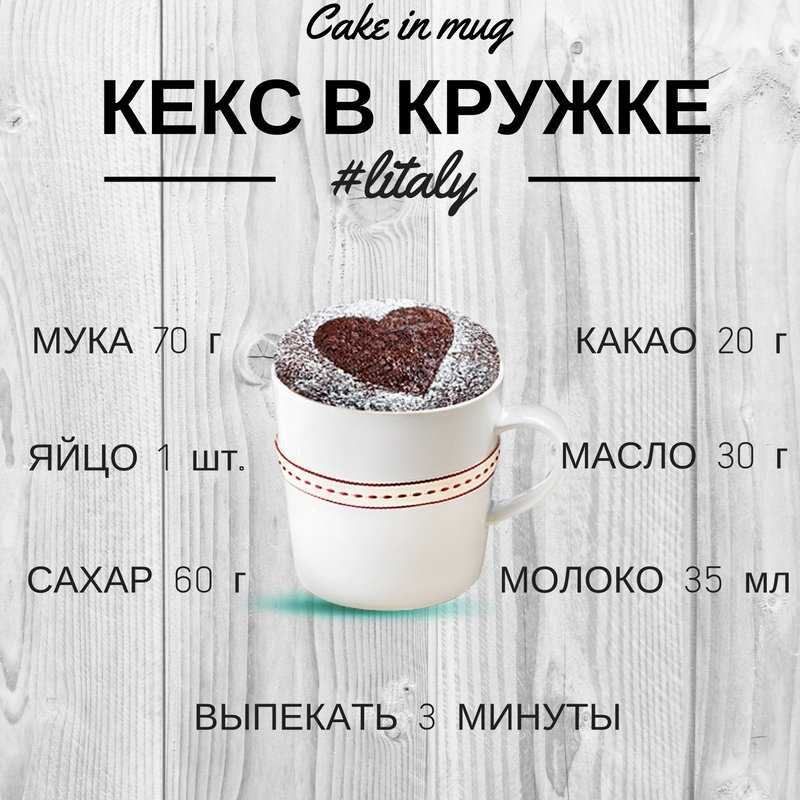 Кекс в кружке в микроволновке: простые рецепты за 3-5 минут