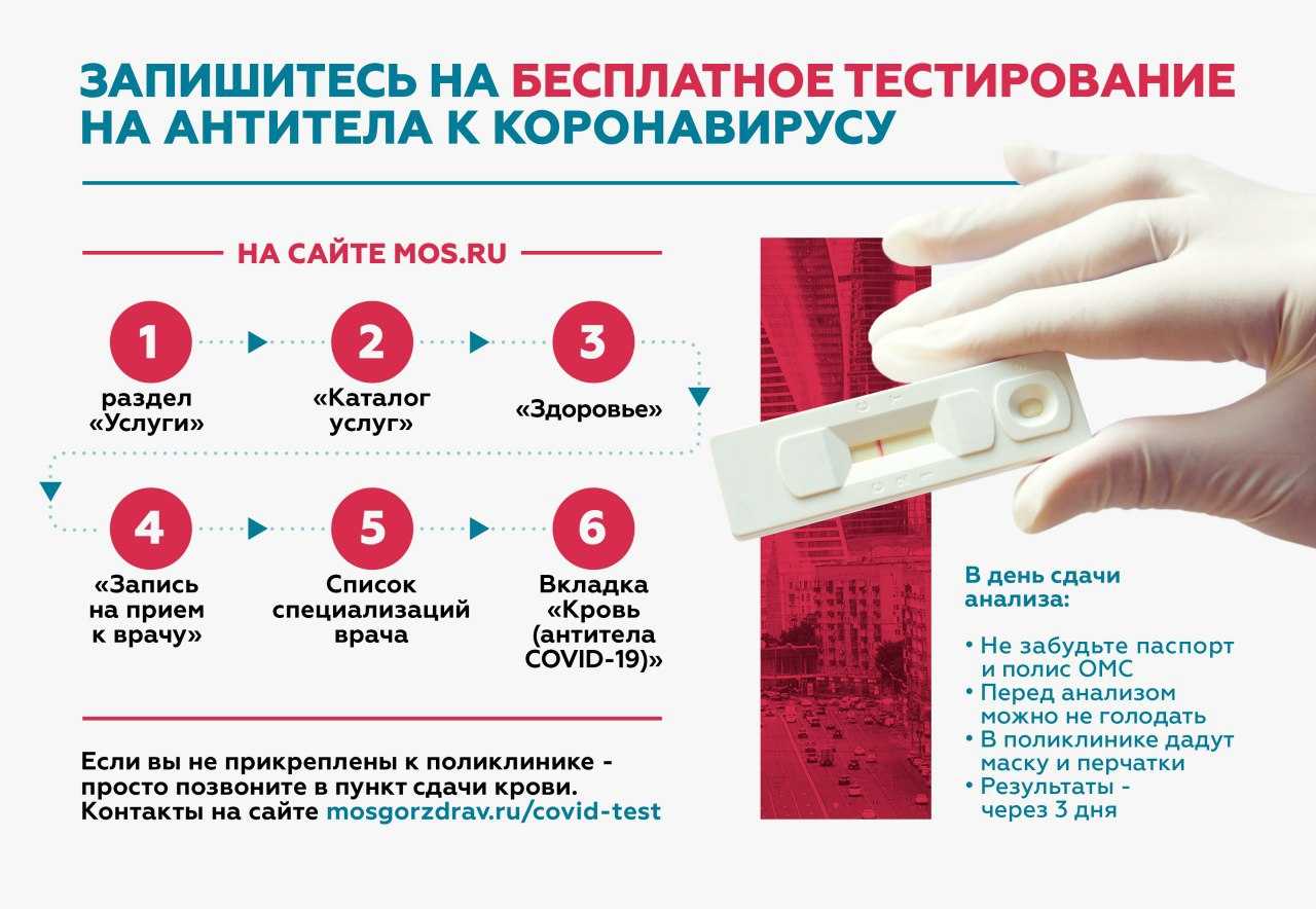 Как проходит прием у сексолога