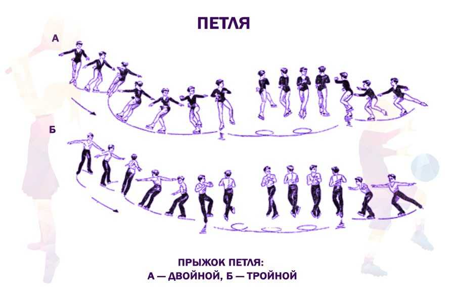 Как делать двойной прыжок