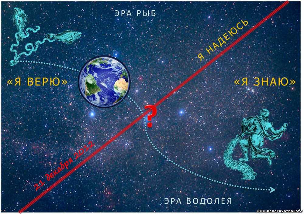 Эра водолея. Эра рыб и Эра Водолея. Эпоха рыб и эпоха Водолея. Эпоха рыб и Водолея.